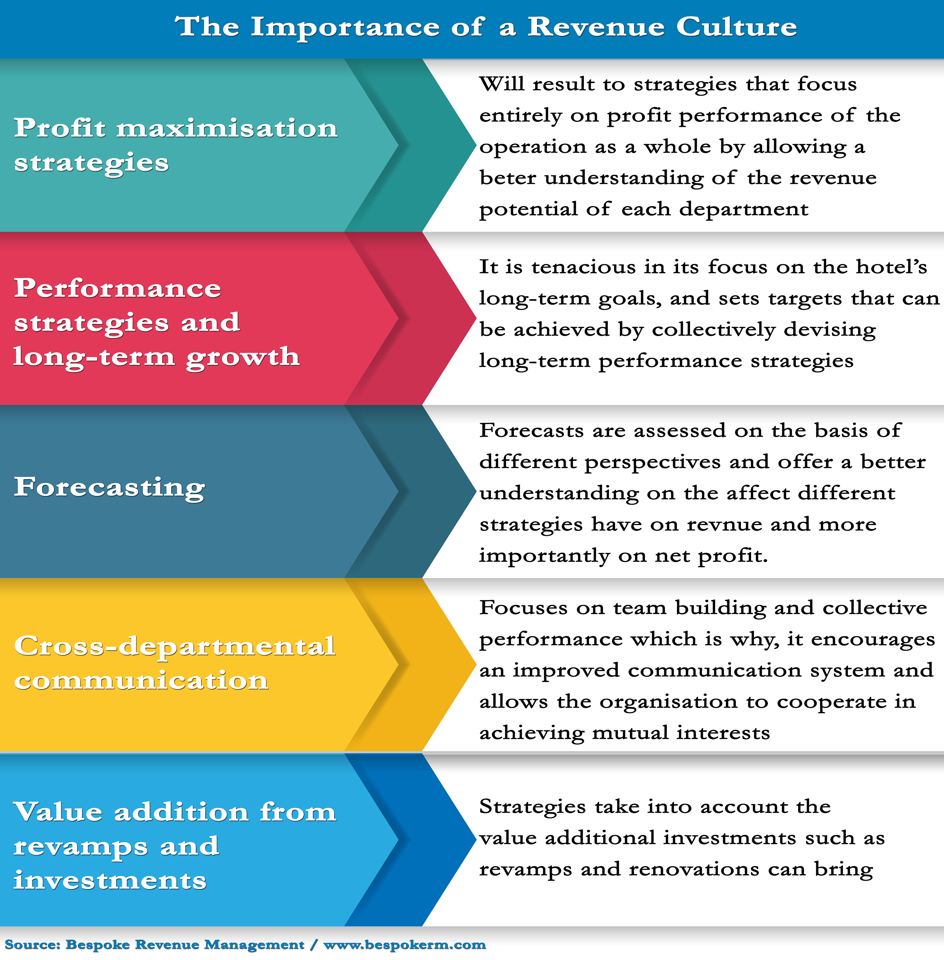 research topics in revenue management