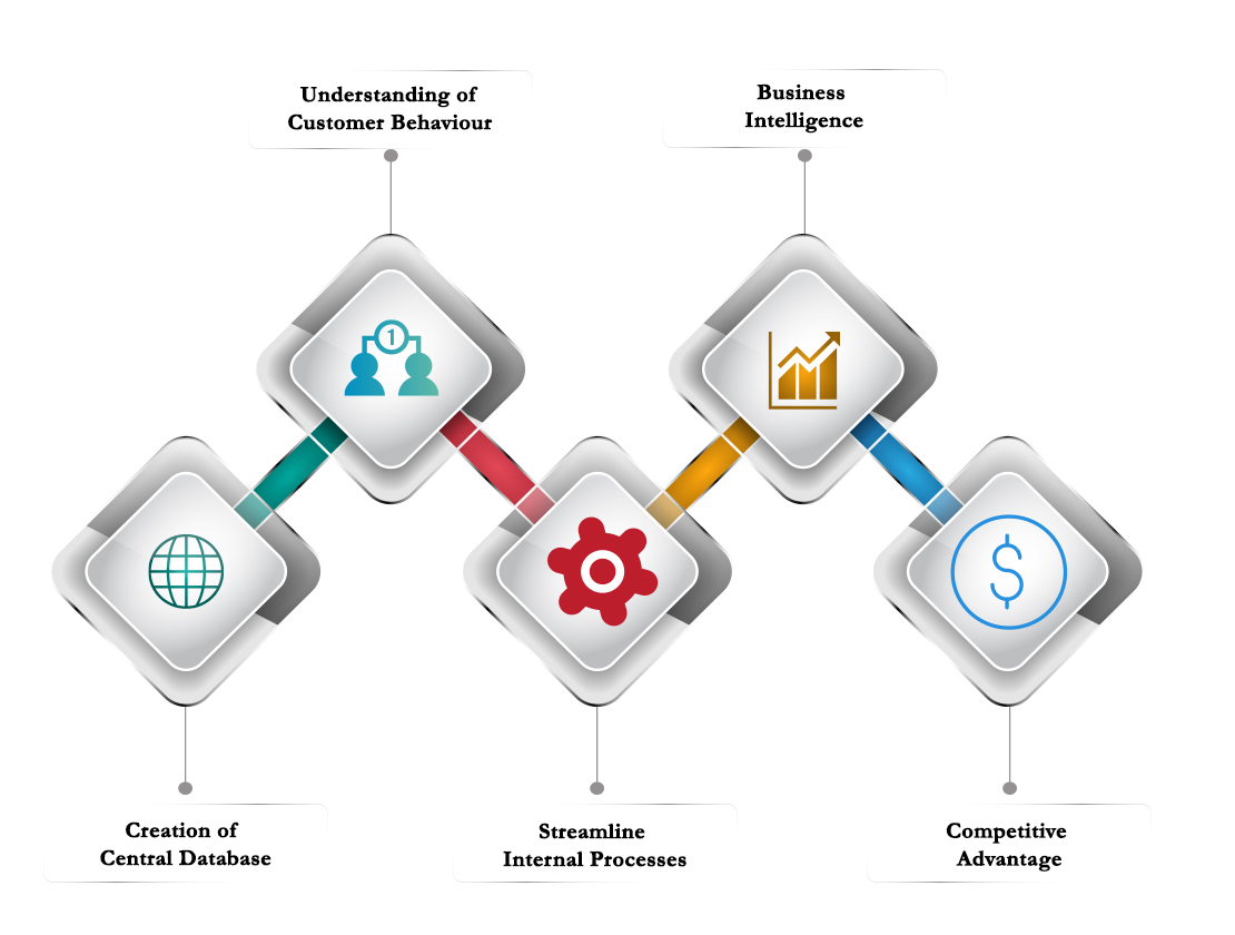 Total Revenue Management - Technology